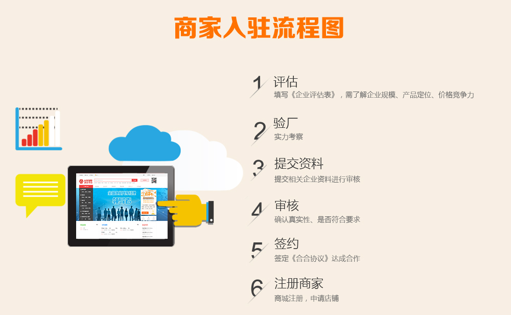 元拓物联商家入驻流程