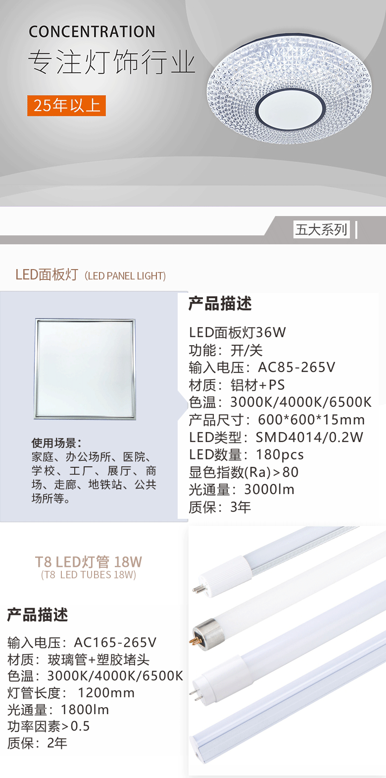 圆形LED吸顶灯产品简介